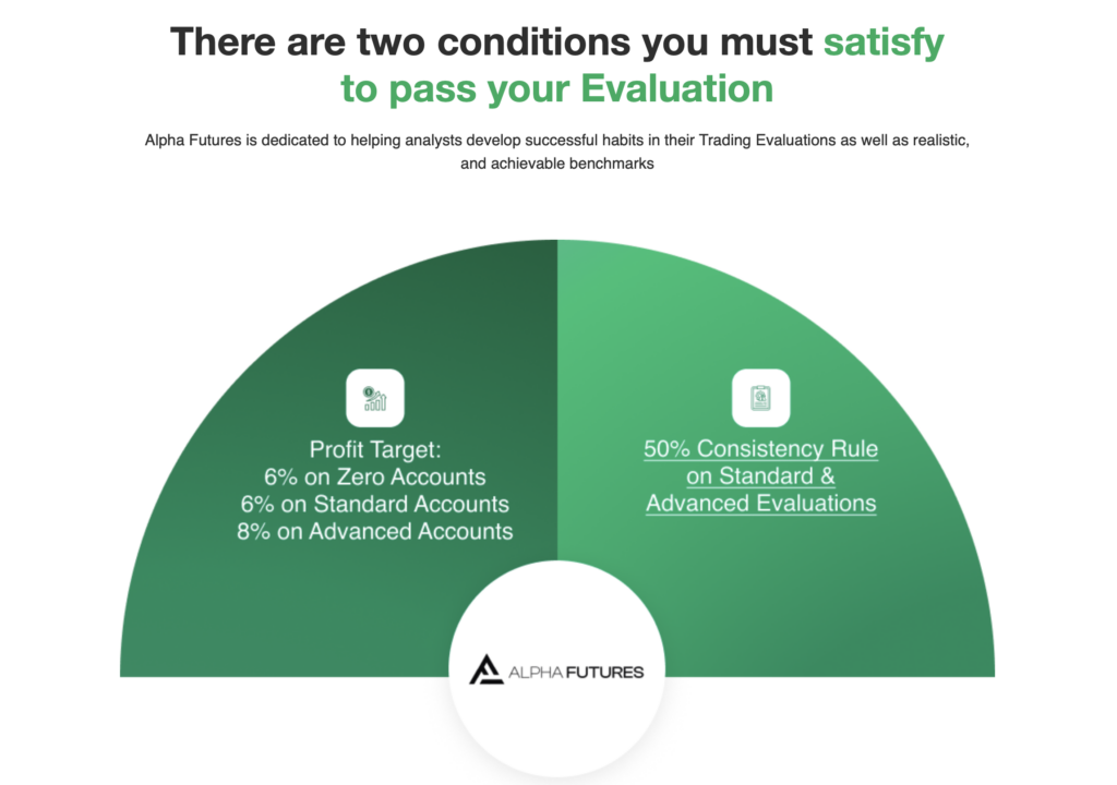 Alpha Futures proprietary trading platform, challenges, dashboard, and rules - Preview 3